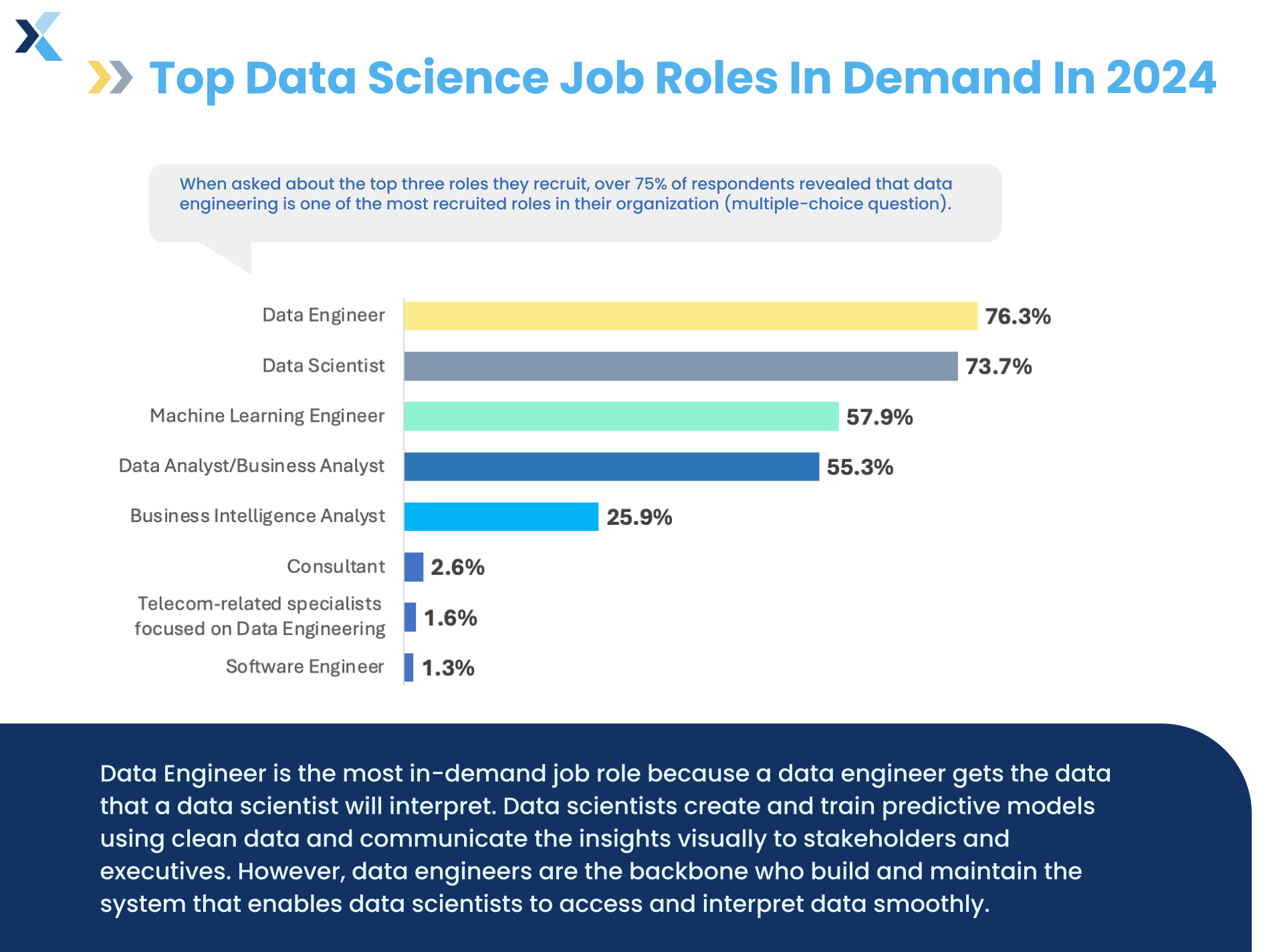 data science job roles